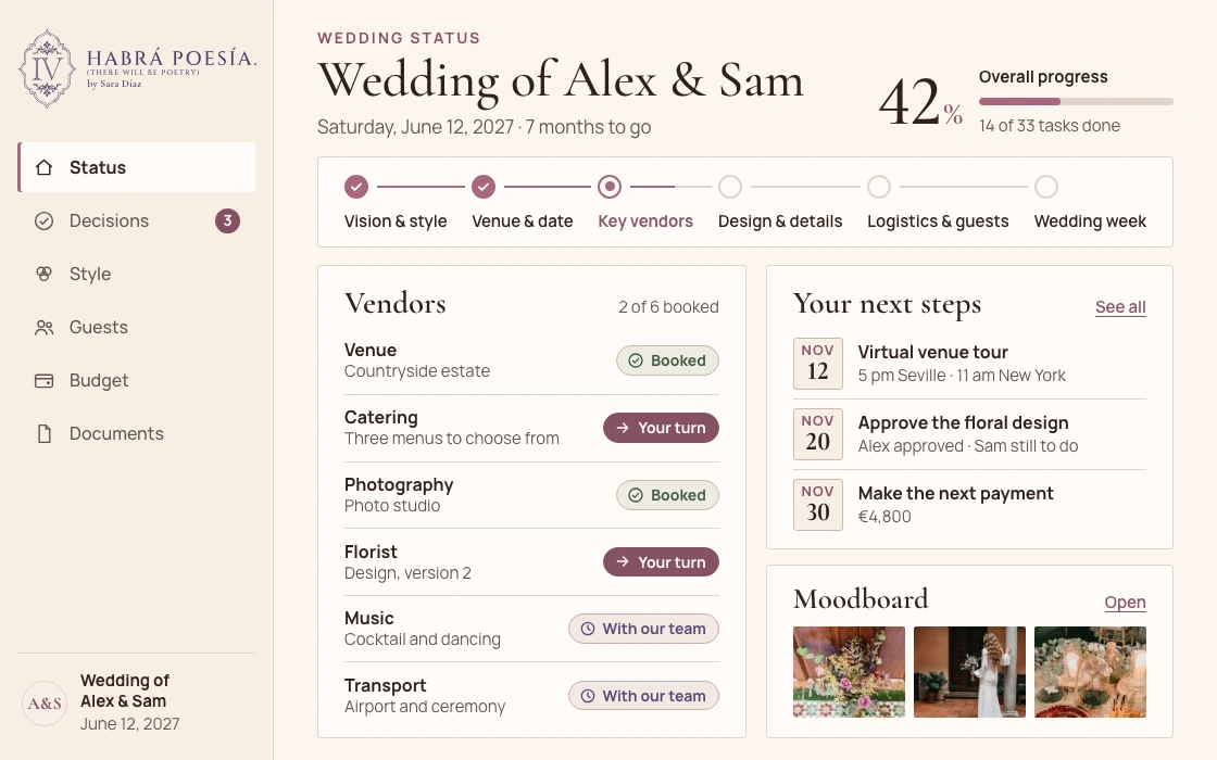 Panel de estado de «Wedding of Alex & Sam» en la aplicación de Habrá poesía: fases, estado de los proveedores, próximos pasos y moodboard